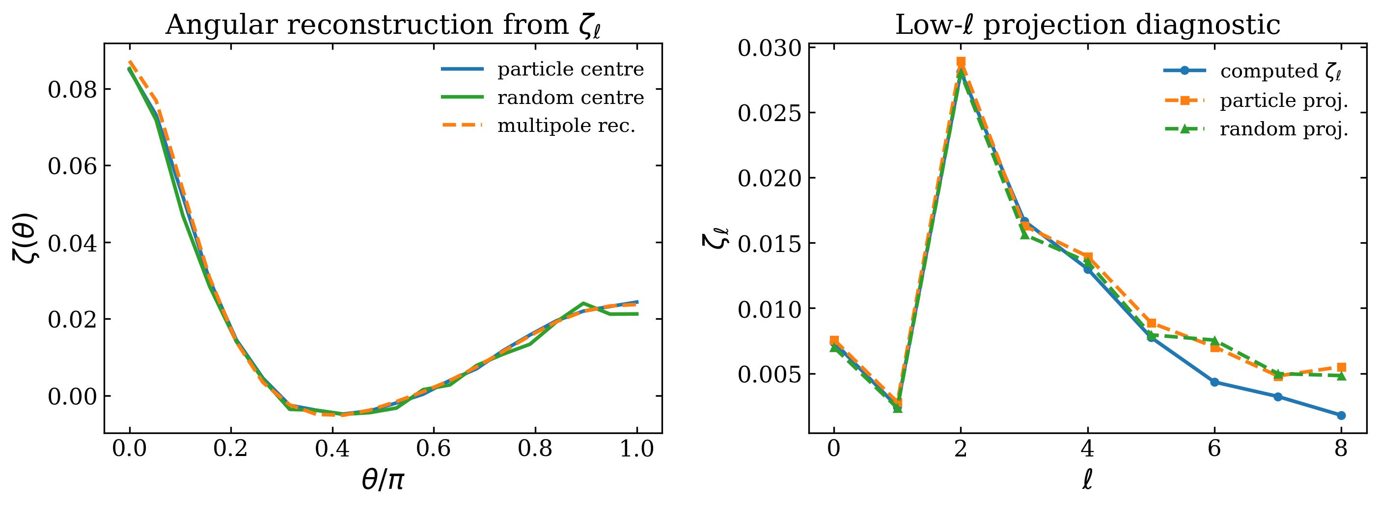 Direct angular 3PCF compared with its multipole representation