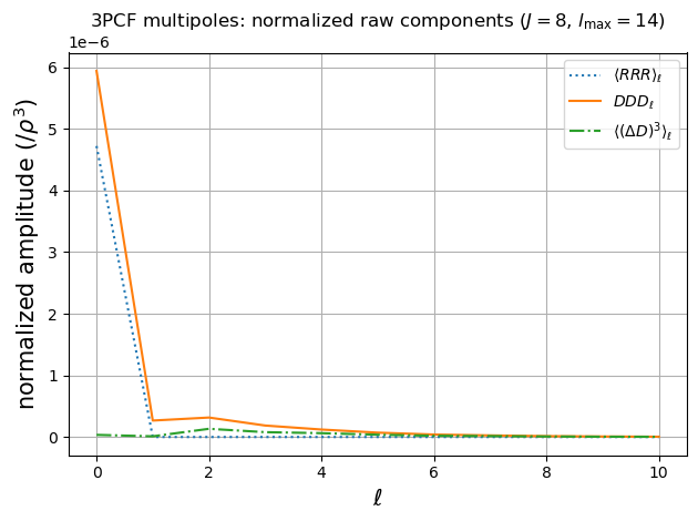 ../_images/notebooks_corr3pcf_41_0.png
